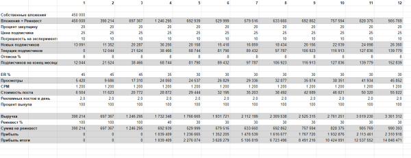 Миллион в месяц на телеграм-канале: Как заработать на мужских каналах
Миллион в месяц на телеграм-канале: Как заработать на мужских каналах