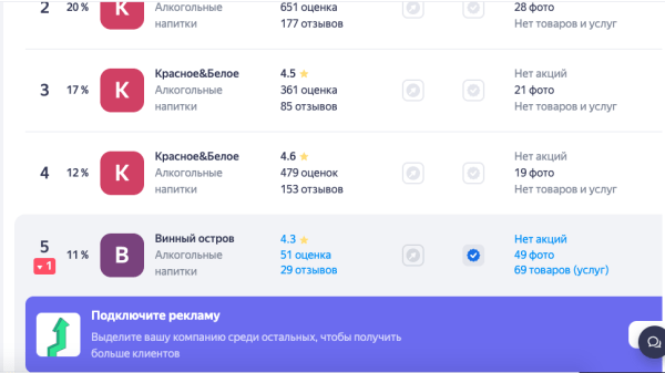 Кейс: продвижение магазина алкогольных напитков на Яндекс картах
Кейс: продвижение магазина алкогольных напитков на Яндекс картах