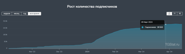 
                    Миллионы в телеграмм бизнесе? Все говорят об этом ,а ты не знаешь с чего начать? Так слушай !            