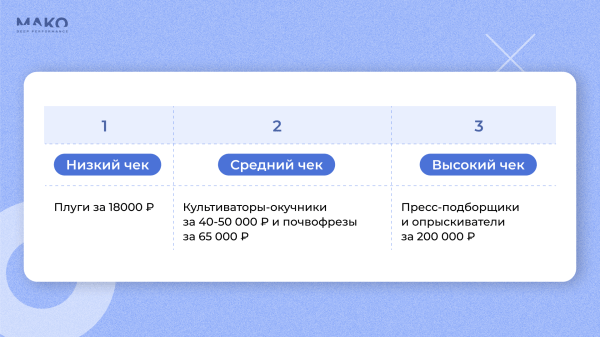 Как чат-бот научился продавать тракторы, а дилер спецтехники на 80% увеличил свой доход             
                    Как чат-бот научился продавать тракторы, а дилер спецтехники на 80% увеличил свой доход