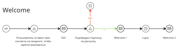 Девочки, все сюда! Валя, Аннушкаа! Как мы собрали 2000 человек на форум сетевого маркетинга за 3 недели до дедлайна
Девочки, все сюда! Валя, Аннушкаа! Как мы собрали 2000 человек на форум сетевого маркетинга за 3 недели до дедлайна