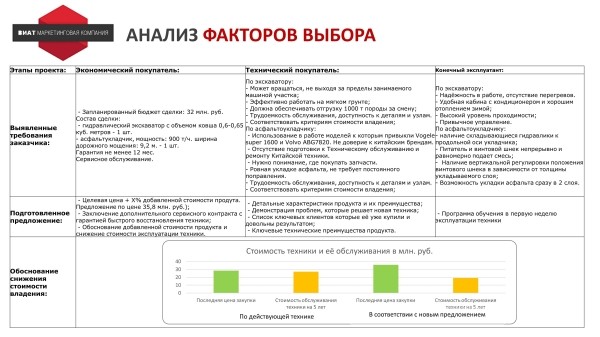 Не проходим по цене! Что делать?
Не проходим по цене! Что делать?