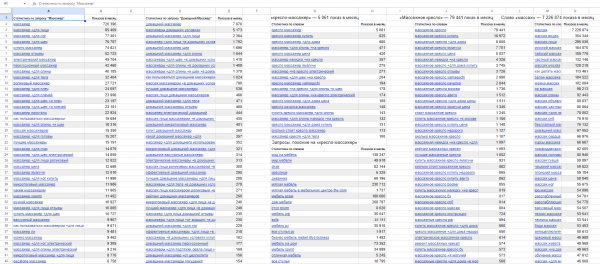 
                    Сделали мем из карточки товара и заработали миллион за 2 месяца            