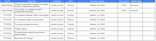 Система запуска рекламных кампаний: как повлиять на успешность рекламных кампаний на этапе планирования
Система запуска рекламных кампаний: как повлиять на успешность рекламных кампаний на этапе планирования