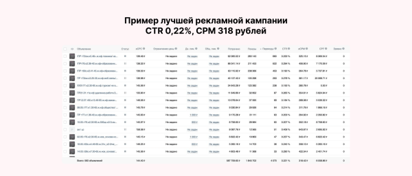 
                    Кейс клиента Vitamin.tools: как мы получили ROMI 1000%, продавая курс по маркетплейсам молодёжной аудитории в ВК            