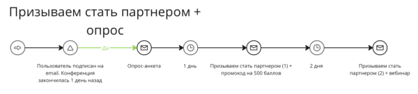 Девочки, все сюда! Валя, Аннушкаа! Как мы собрали 2000 человек на форум сетевого маркетинга за 3 недели до дедлайна
Девочки, все сюда! Валя, Аннушкаа! Как мы собрали 2000 человек на форум сетевого маркетинга за 3 недели до дедлайна