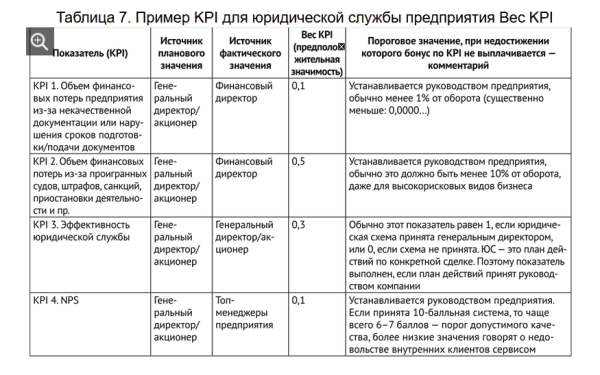 Выход на ЛПР в B2B-продажах: 6 рабочих способов             
                    Выход на ЛПР в B2B-продажах: 6 рабочих способов