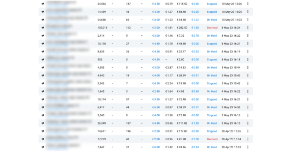 Кейс: как привлечь 14 000 подписчиков в Telegram-канал. Продвижение бренда одежды Voishe в Телеграм
Кейс: как привлечь 14 000 подписчиков в Telegram-канал. Продвижение бренда одежды Voishe в Телеграм