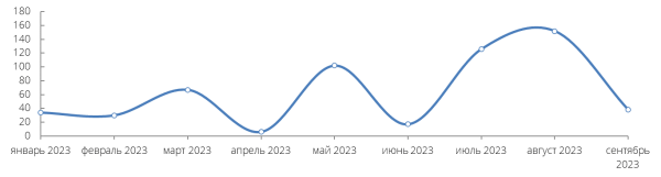 Как запустить проект личного брендинга
Как запустить проект личного брендинга