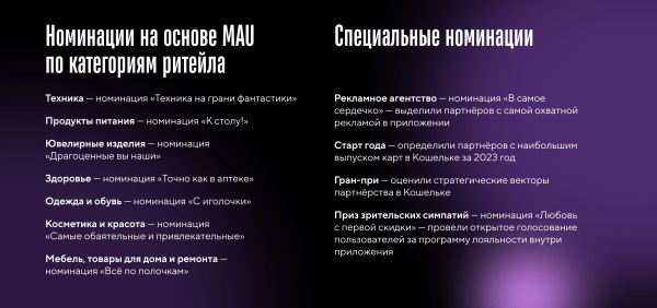 Почему Кошелёк решил организовать свою премию и как это было
Почему Кошелёк решил организовать свою премию и как это было