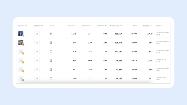 
                    Кружочки, стикеры и миллионы органических просмотров: как мы делаем Телеграм-канал бренда для девочек            