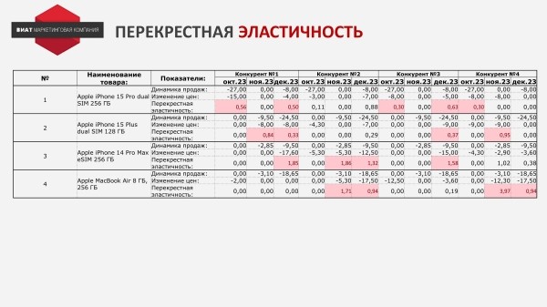 Не проходим по цене! Что делать?
Не проходим по цене! Что делать?