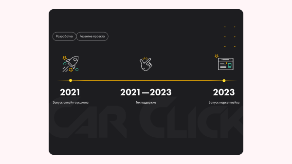 Кейсы из отрасли авто. Как поживают продукты Пиробайта, разработанные для автотеха?
Кейсы из отрасли авто. Как поживают продукты Пиробайта, разработанные для автотеха?