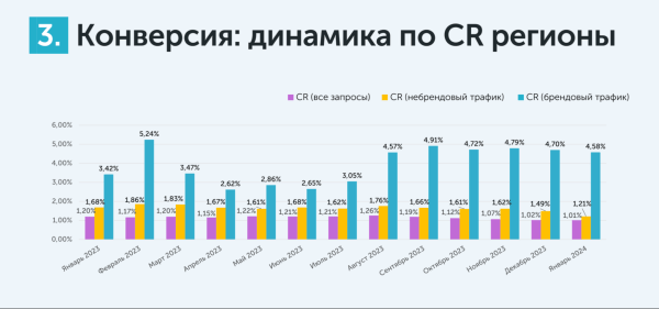 
                    Средняя температура по больнице: настоящий CPL в медицине            