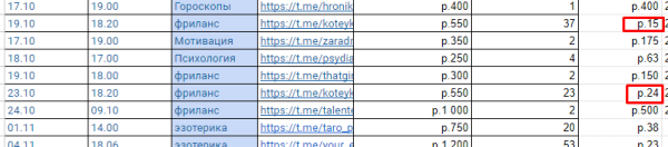 Привлечение 224 подписчиков по 65р на телеграм-канал нейротренера. Реклама в телеграм
Привлечение 224 подписчиков по 65р на телеграм-канал нейротренера. Реклама в телеграм
