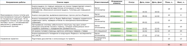 Плюсы и минусы SEO-аутсорса для крупных компаний. Для чего Циан, Газпромбанк и Ivi выкупают часы агентских сеошников
Плюсы и минусы SEO-аутсорса для крупных компаний. Для чего Циан, Газпромбанк и Ivi выкупают часы агентских сеошников
