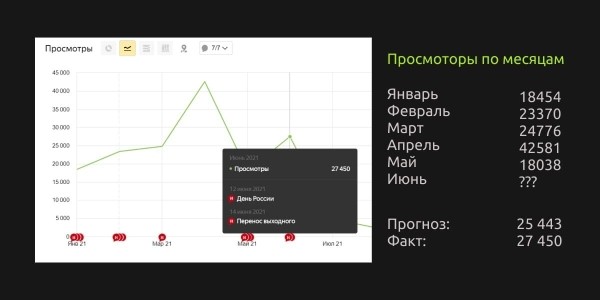 Прогнозирование в маркетинге: какие методы используют специалисты             
                    Прогнозирование в маркетинге: какие методы используют специалисты