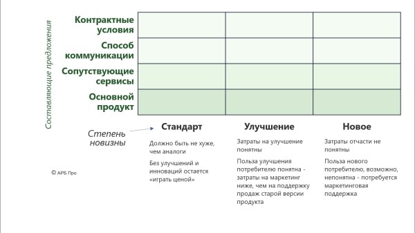 «Давайте не будем усложнять». Как сеть фастфуда прибавила к выручке 15%, а могла бы вырасти в 2 раза             
                    «Давайте не будем усложнять». Как сеть фастфуда прибавила к выручке 15%, а могла бы вырасти в 2 раза
