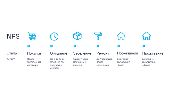 Клиенты сами рассказали нам о наших ошибках. Нужно было только спросить             
                    Клиенты сами рассказали нам о наших ошибках. Нужно было только спросить