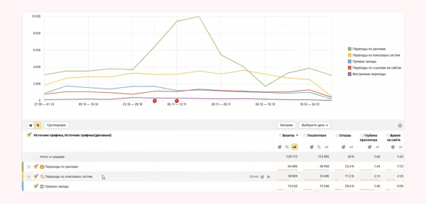
                    Простая инструкция по анализу источников трафика            