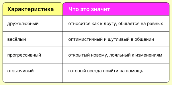Какой Tone of Voice принесёт вам лайки и охваты, а какой всё испортит
Какой Tone of Voice принесёт вам лайки и охваты, а какой всё испортит