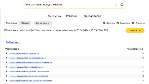 
                    Как рекламировать свой Telegram-канал с помощью таких картинок: Яндекс Директ            