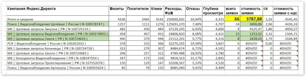 Кейс: Продвижение в сложной b2g тематике. Клиент остался доволен работой, но приостановил сотрудничество спустя 1,5 мес
Кейс: Продвижение в сложной b2g тематике. Клиент остался доволен работой, но приостановил сотрудничество спустя 1,5 мес