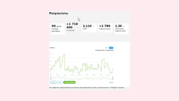 
                    Сложный B2B: эффективные каналы привлечения лидов            