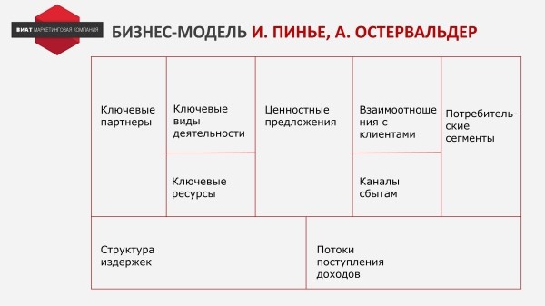 Как разработать стратегию инноваций для IT-компании             
                    Как разработать стратегию инноваций для IT-компании