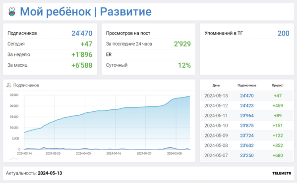Заработок на Telegram-каналах: как это делают профи (школьники, считающие себя богами маркетинга)             
                    Заработок на Telegram-каналах: как это делают профи (школьники, считающие себя богами маркетинга)