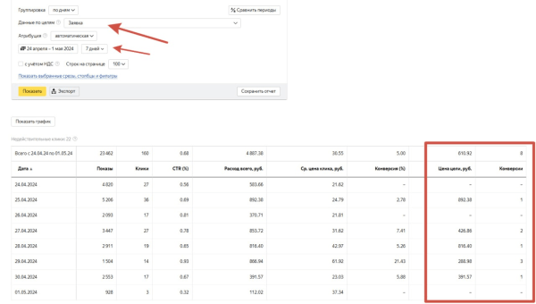 МЫ не гарантируем заявки! - сказали маркетологи и слили весь рекламный бюджет...
МЫ не гарантируем заявки! - сказали маркетологи и слили весь рекламный бюджет...