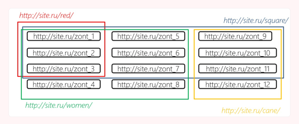 
                    Кластеризация — что ты за зверь? И при чём здесь прибыль бизнеса?            