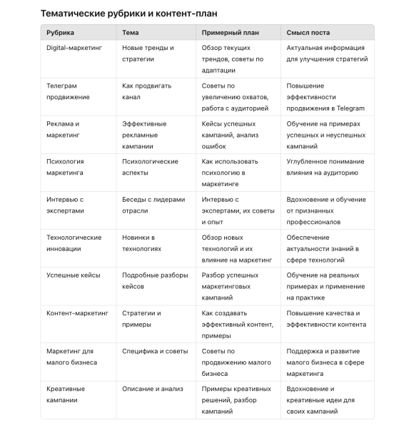Управление Telegram-каналом с помощью ChatGPT. Руководство для админов
Управление Telegram-каналом с помощью ChatGPT. Руководство для админов
