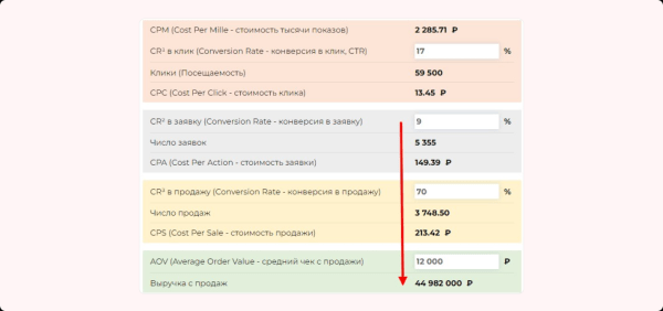 Изменили посадку — убрали по лидам просадку. Сделайте также, и узнаете, что будет…
Изменили посадку — убрали по лидам просадку. Сделайте также, и узнаете, что будет…