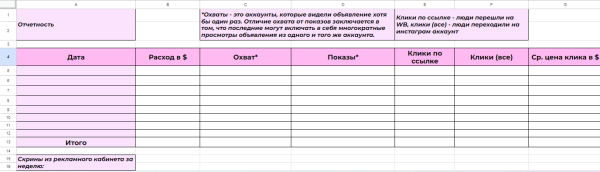 
                    Почему услуги таргетолога стоят дорого? Я хочу подешевле!            