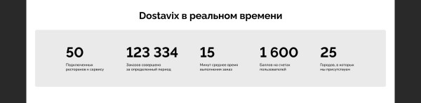 
                    Как no-code платформы помогают предпринимателям с запуском проектов?            