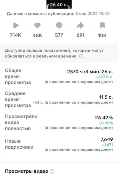 Как написать сценарий для ролика, который наберёт 1.000.000 просмотров. Делюсь опытом и фишками
Как написать сценарий для ролика, который наберёт 1.000.000 просмотров. Делюсь опытом и фишками
