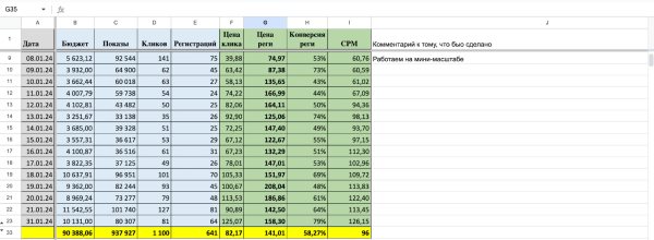 
                    Кейс. Как снизить стоимость регистрации в онлайн-школу похудения с 650 рублей до 141 рубля, используя систему "Антислив"            