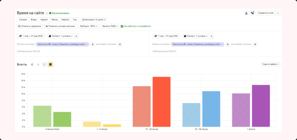 Изменили посадку — убрали по лидам просадку. Сделайте также, и узнаете, что будет…
Изменили посадку — убрали по лидам просадку. Сделайте также, и узнаете, что будет…