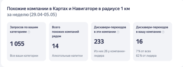 Что делать и как продвигать бизнес, если твои конкуренты гиганты и у тебя сложная ниша?
Что делать и как продвигать бизнес, если твои конкуренты гиганты и у тебя сложная ниша?