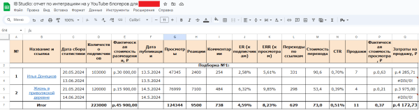 
                    Как делать интеграции с YouTube-блогерами без боли и бесконечных правок. Опыт агентства для брендов бытовой техники            
