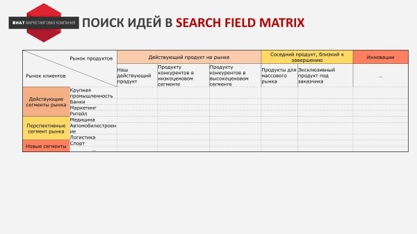 Как разработать стратегию инноваций для IT-компании             
                    Как разработать стратегию инноваций для IT-компании