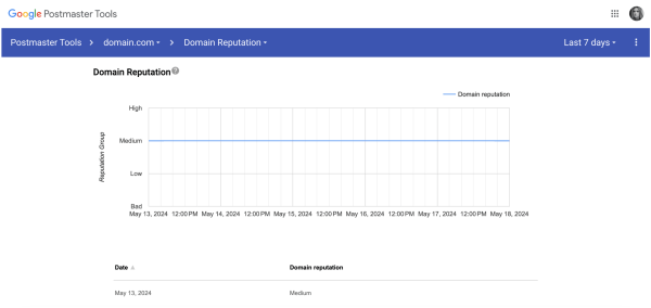 
                    Спам-реанимация, или как мы оживили рассылку в Gmail. Кейс RuSender            