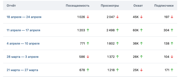 Кейс: Почему у тебя в твоей ОШ мало продаж в ВК (и что с этим делать?)             
                    Кейс: Почему у тебя в твоей ОШ мало продаж в ВК (и что с этим делать?)