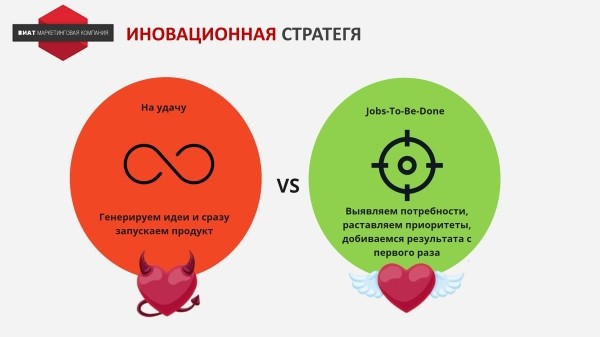 Как разработать стратегию инноваций для IT-компании             
                    Как разработать стратегию инноваций для IT-компании