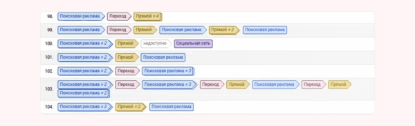 
                    Простая инструкция по анализу источников трафика            