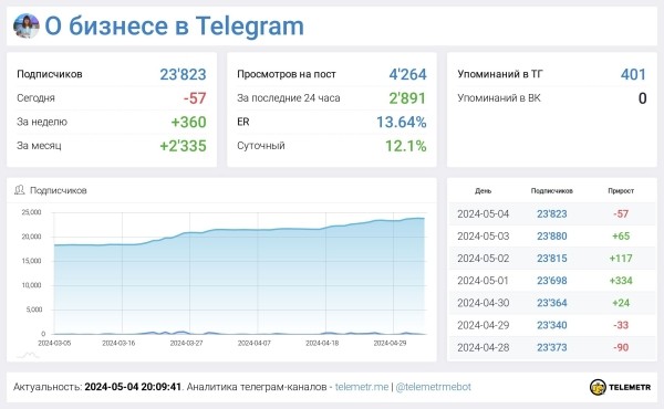 
                    ТЕЛЕГРАМ ЗАКРЫВАЮТ, откуда здесь миллионы и с чем это едят?            