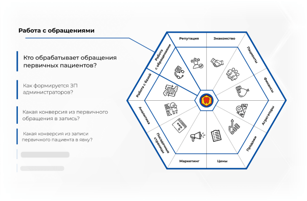 
                    Кейс: Увеличили выручку стоматологии в 2 раза за 18 месяцев: с 4.3 млн. до 8.7 млн. в месяц            