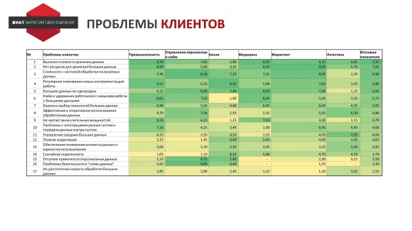 Как разработать стратегию инноваций для IT-компании             
                    Как разработать стратегию инноваций для IT-компании