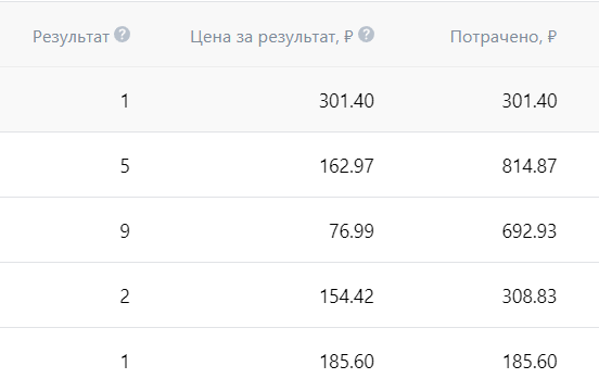 
                    Кейс таргет: Заявки для студий танцев в направлении К-поп            
